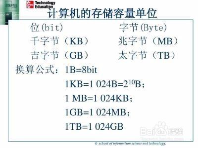 計算機數據存儲單位有哪些?
