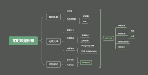 實(shí)時數(shù)據(jù)聚合怎么破