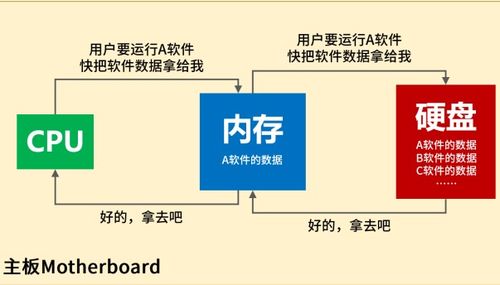 存儲技術(shù)的入門教程詳細(xì)說明