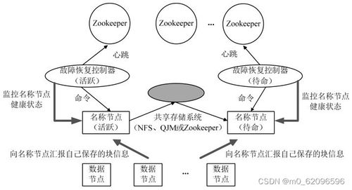 大數(shù)據(jù)技術(shù)原理與應(yīng)用 概念 存儲 處理 分析和應(yīng)用 林子雨 第八章 hadoop再探討