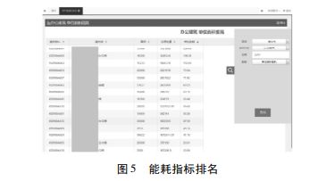 節(jié)能監(jiān)管平臺數(shù)據(jù)的分析及相關(guān)產(chǎn)品選型