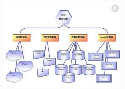 如何制作數據的模型