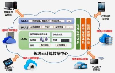 布局未來 長城電腦智領云計算數據中心標準化建設-呼叫中心與BPO行業資訊網