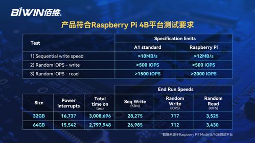 佰維存儲microsd卡通過樹莓派avl認證,賦能微型計算機高效穩定運行