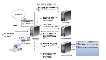 局域網內電腦服務器的搭建與配置詳解